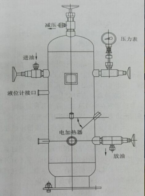氨制冷設備的放油工作需要集油器來完成