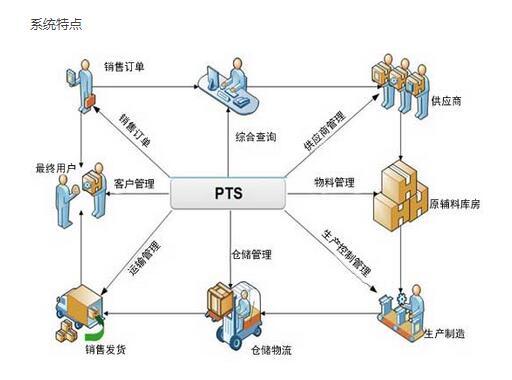 冷庫追溯信息體系 冷庫追溯信息體系