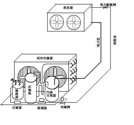 冷庫冷凝器機構圖 冷庫冷凝器機構圖